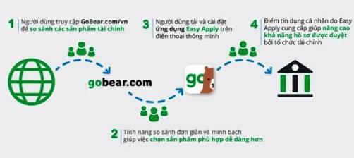 go bear 2
